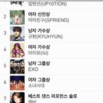 [EXO] @@@마마투표인증 + 링크 + 현황 공지보내자@@@