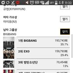 [EXO] 지금 투표 <b>현황</b>