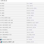 [드루와] 현재 <b>mama</b>투표 현황.jpg