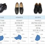 기능성 구두 '20개 브랜드 남성용 컴포트화' 비교!