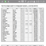 [댓글부탁해] 이거 <b>가온</b> 다운,스밍 데이터 맞아?