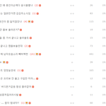 [EXO] 시우민팬코가 조회<b>수조</b>작으로 베톡만드는 과정