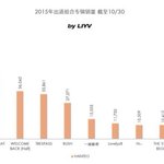 [댓글부탁해] 정리했음/ 신인아이돌 앨범 판매량 10/30까지 