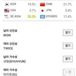 [EXO] 섬년들 에휴 시발 투표도 <b>안</b>해 앨범도 <b>안</b><b>사</b>