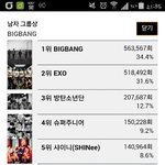 [EXO] @@마1마 <b>격차</b> 많이 줄어듬
