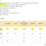[세븐틴] 근데 사실 있잖아
