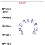 [방탄소년단] 17팬톡에서 인증왔습니다아~