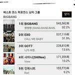 [EXO] @@@댄<b>스퍼포</b> 0.3차이남!!!!