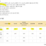 [세븐틴] 음
