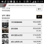 [방탄소년단] <b>MAMA</b>투표완전밀리고있어..