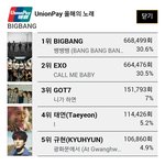 [EXO] 공지올려!! 현재 <b>mama</b> 투표상황!!