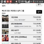 [EXO] 투표<b>현황</b>