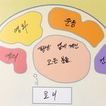 [EXO] 디오 <b>뇌구조</b>