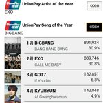 [EXO] 야 이대로 0.1퍼만 더 따라잡자 투표해