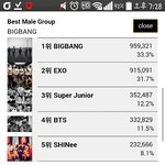 [EXO] @현재 마마 투표 <b>현황</b>@