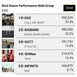 [EXO] 뱅퀴들에게 빼앗긴 베스트송 1위 탈<b>환각</b>.