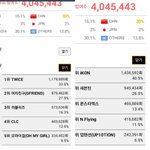 [EXO] 투표수 안<b>맞음</b> 이것좀봐줘