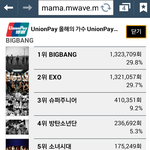 [EXO] (꼭 읽어줘) 엑소 2015 마마