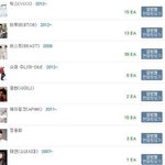 [댓글부탁해] 올해 큐브가수 <b>음반</b>판매량 1위는 비투비.JPG
