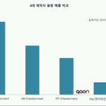 2018년 <b>YG</b>가 기대되는 이유