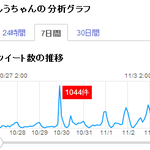[EXO] 시우민 日인기조작 <b>반박</b>증거 캡쳐