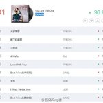 [EXO] 시우민 <b>바이</b>두 킹 차트 1위