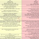 <b>가짜가슴</b> VS 진짜<b>가슴</b>