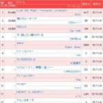 [EXO] <b>오리콘</b> 엑소 1위야?