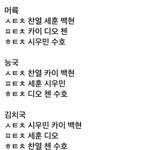 [EXO] <b>한</b>,중,<b>일</b> 인기순위 대충 맞는 듯