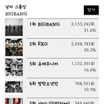 [EXO] @12시 <b>mama</b>투표 상황