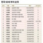 한강가서 뛰어내리고 이런사람들 아들이나 <b>손자</b>로