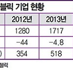 [EXO] 개이쳐가 재계약 할 수 밖에 없는 이유(매출)