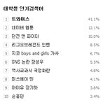 [트와이스] 검색어 점령한 트와이스