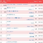 [EXO] 오늘 <b>오리콘</b> 데일리 1위다!!! 32629장