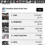 [EXO] 지금 투표상황 진짜
