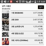[EXO] 제발 <b>격차</b>벌리고 뒤집자