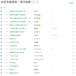 [EXO] 현미이모팬들 바이두뮤직 부심을 그렇게 부리더니 