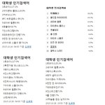 [트와이스] 우리 <b>JYP</b>가 달라졌어요