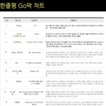 2015년 10월 한줄평 <b>Go</b>막 차트
