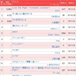 [EXO] <b>낙폭</b> 완전 괜찮은거래 