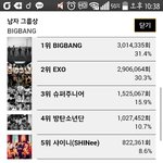 [EXO] 현재투표상황