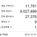 [시우민] 체리슈대란 중에 <b>네이버</b>캐스트 9백만 돌파 ㄷㄷ