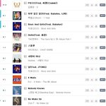 [드루와] 엠넷 챠트 밖에 있던걸 순위로 올린 신창