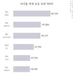 [EXO] (공지올려줘)갓엑소 클라스ㄷㄷㄷㄷㄷㄷ