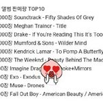 [EXO] 2015년 세계 앨범 판매량