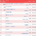 [EXO] 헐 <b>오리콘</b>뜸 1위 어제보다 많이팜 12,859ㄷㄷㄷ