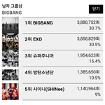 [EXO] 타가수글그만싸미친년들아