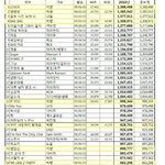 [드루와] 엑퀴들 ㅈㄴ 멍청한게