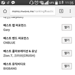 [EXO] 투표수 왜이럼