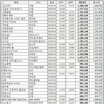 아니 지금싸우는거 ㅈㄴ이해안가는게